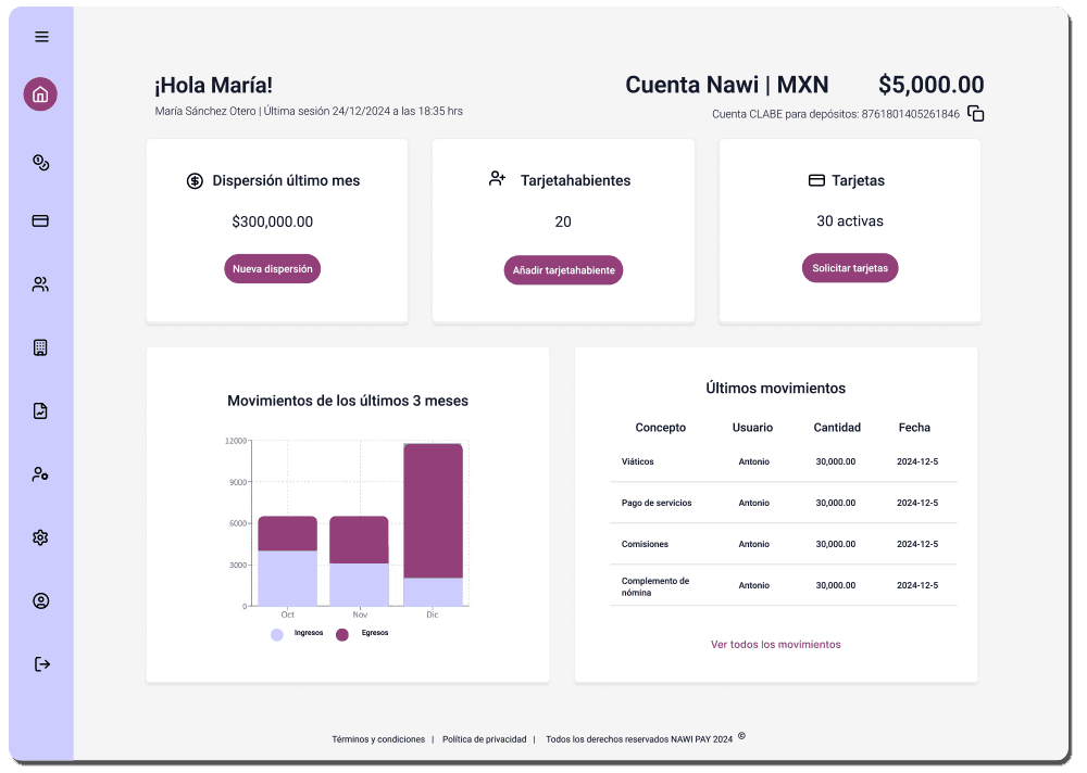 nawi-cardholder-dashboard